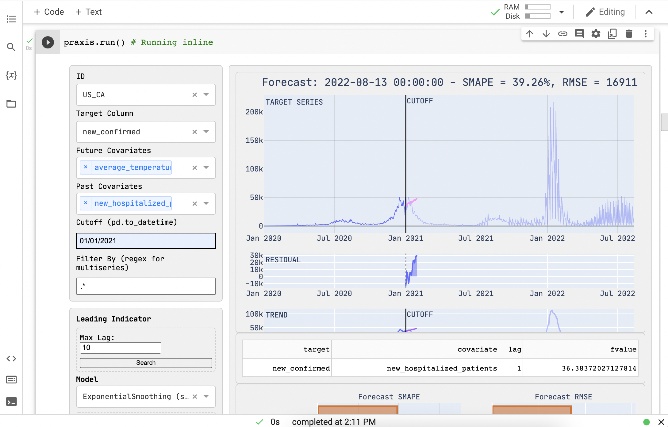 Praxis forecasting interface